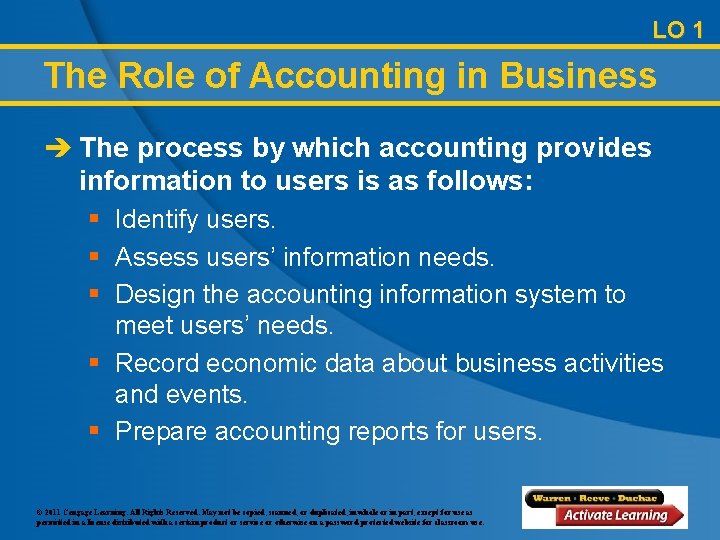 LO 1 The Role of Accounting in Business è The process by which accounting