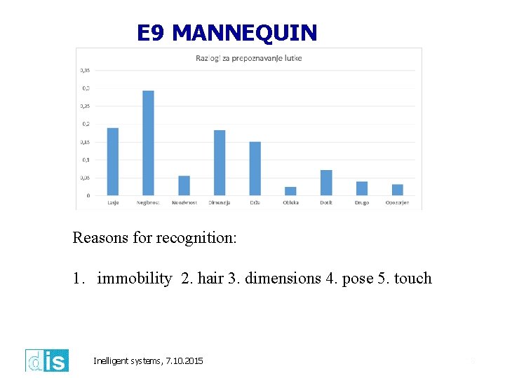 E 9 MANNEQUIN Reasons for recognition: 1. immobility 2. hair 3. dimensions 4. pose