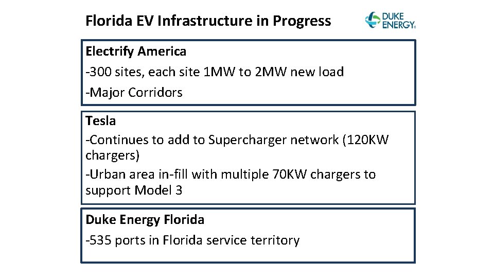 Florida EV Infrastructure in Progress Electrify America -300 sites, each site 1 MW to