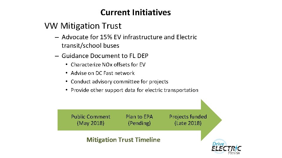 Current Initiatives VW Mitigation Trust – Advocate for 15% EV infrastructure and Electric transit/school