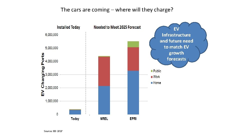 The cars are coming – where will they charge? EV Infrastructure and future need