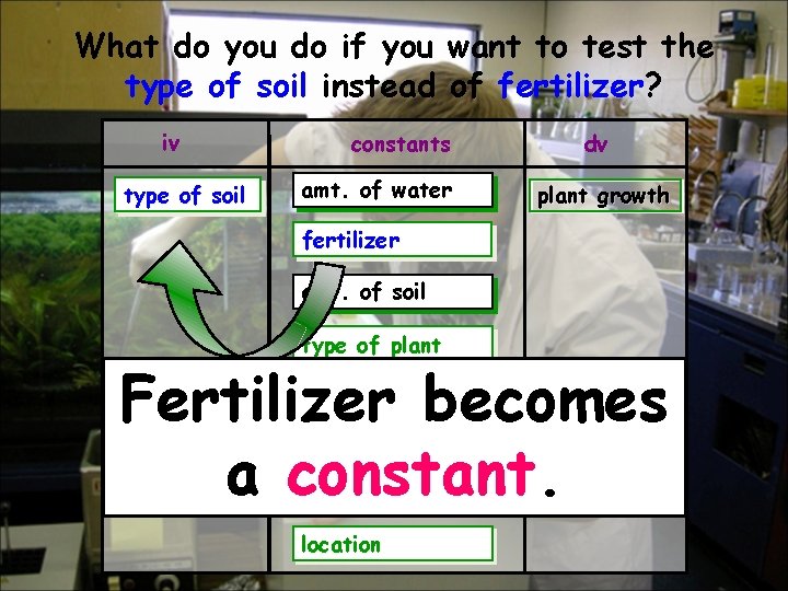What do you do if you want to test the type of soil instead