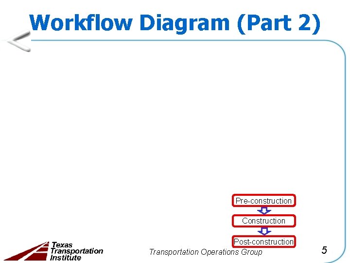 Workflow Diagram (Part 2) Pre-construction Construction Post-construction Transportation Operations Group 5 