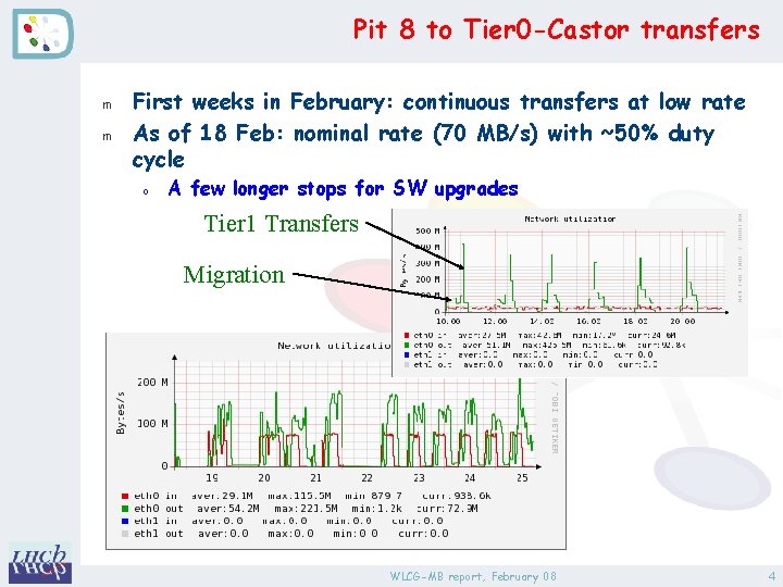 Pit 8 to Tier 0 -Castor transfers m m First weeks in February: continuous