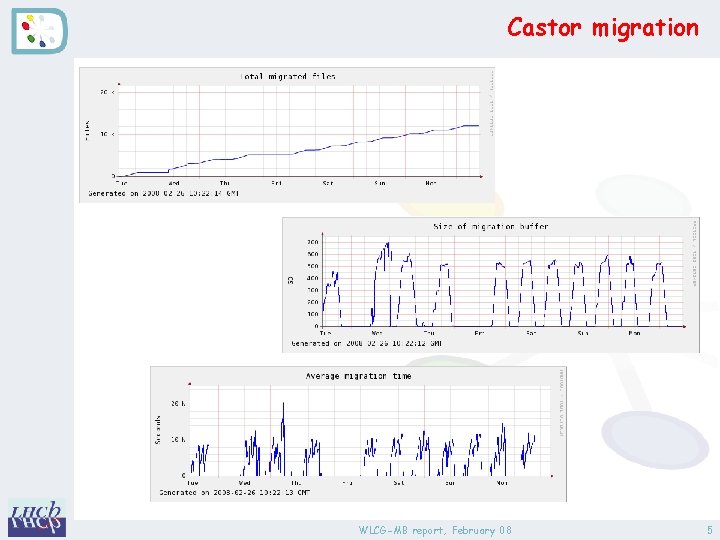 Castor migration WLCG-MB report, February 08 5 