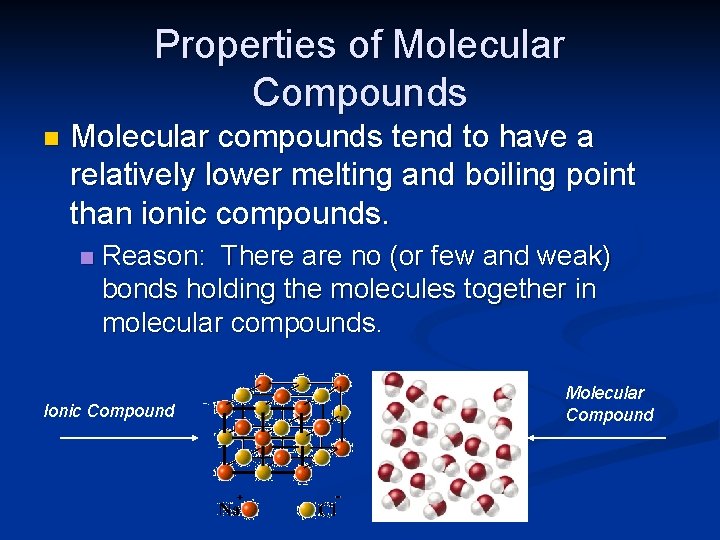 Properties of Molecular Compounds n Molecular compounds tend to have a relatively lower melting
