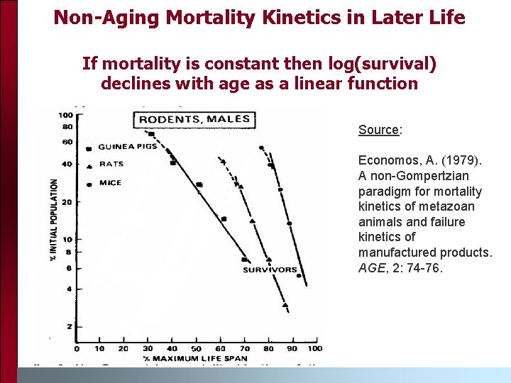 Non-Aging Mortality Kinetics in Later Life If mortality is constant then log(survival) declines with