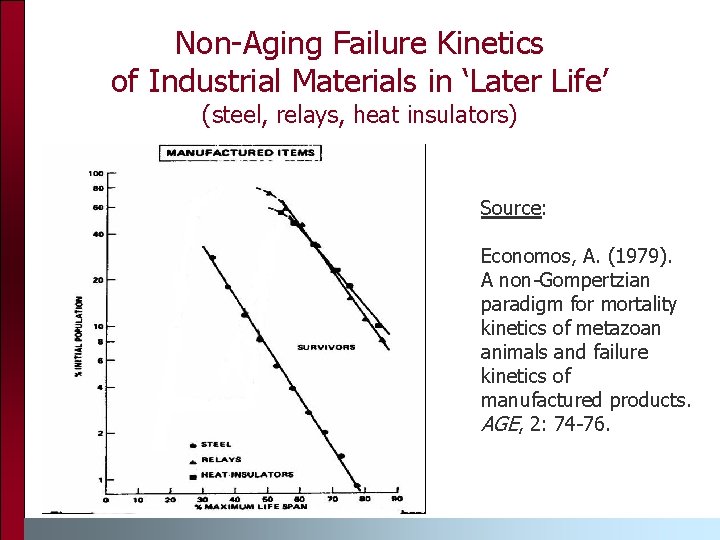 Non-Aging Failure Kinetics of Industrial Materials in ‘Later Life’ (steel, relays, heat insulators) Source: