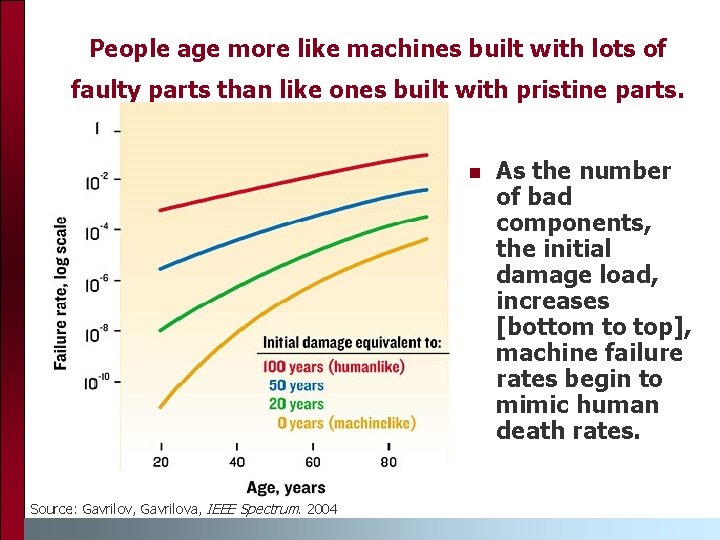 People age more like machines built with lots of faulty parts than like ones