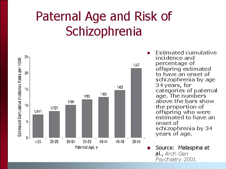 Paternal Age and Risk of Schizophrenia n n Estimated cumulative incidence and percentage of