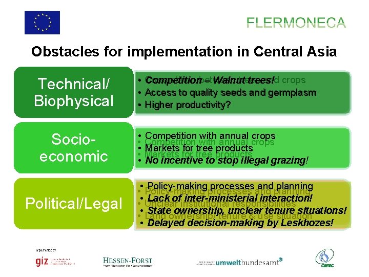 Obstacles for implementation in Central Asia Technical/ Biophysical Socioeconomic Political/Legal • Competition trees and