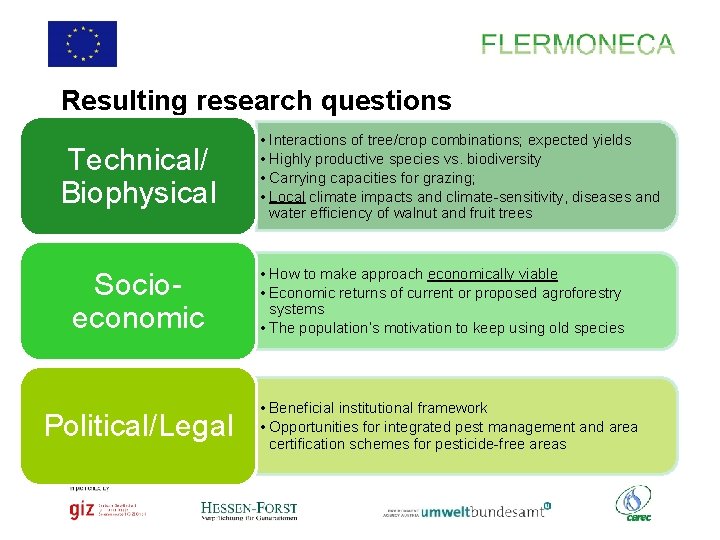 Resulting research questions Technical/ Biophysical Socioeconomic Political/Legal • Interactions of tree/crop combinations; expected yields