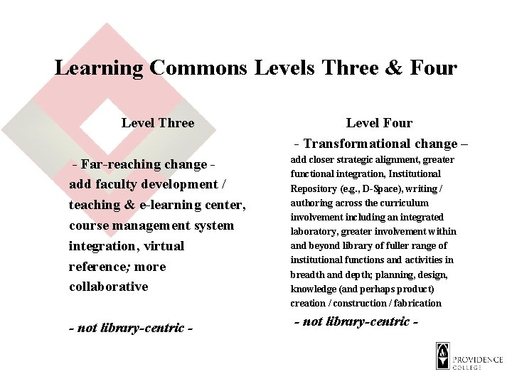 Learning Commons Levels Three & Four Level Three - Far-reaching change add faculty development