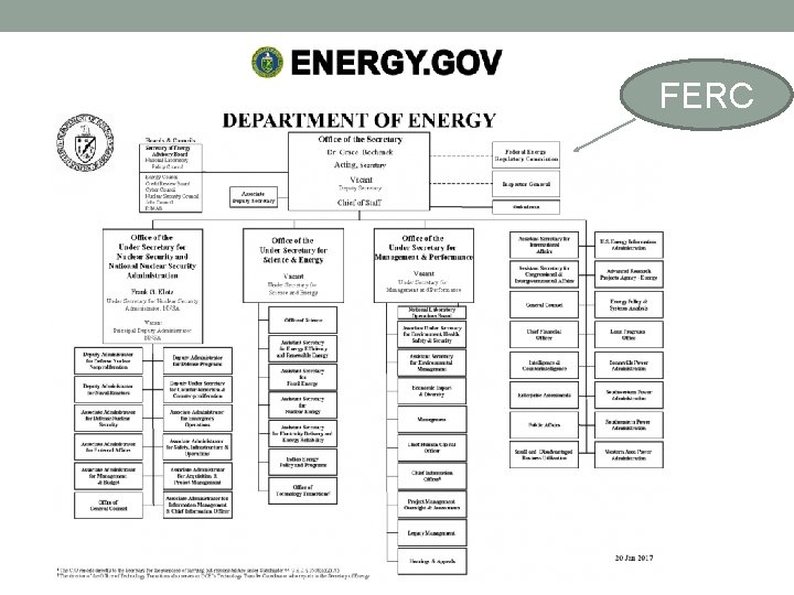 FERC 