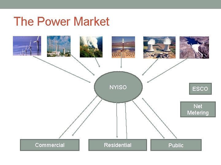 The Power Market NYISO ESCO Net Metering Commercial Residential Public 