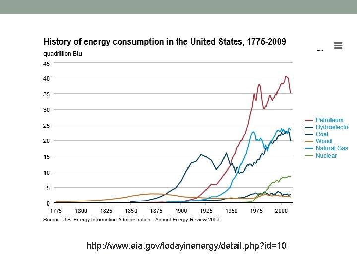 http: //www. eia. gov/todayinenergy/detail. php? id=10 
