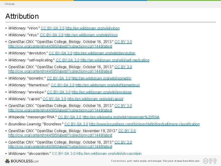 Viruses Attribution • Wiktionary. "virion. " CC BY-SA 3. 0 http: //en. wiktionary. org/wiki/virion