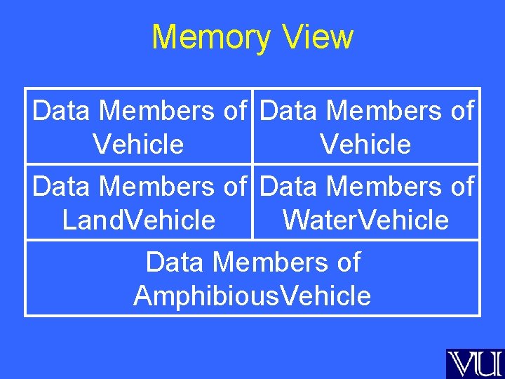Memory View Data Members of Vehicle Data Members of Land. Vehicle Water. Vehicle Data