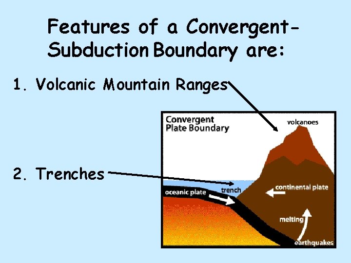 Features of a Convergent. Subduction Boundary are: 1. Volcanic Mountain Ranges 2. Trenches Features of a Convergent. Subduction Boundary are: 1. Volcanic Mountain Ranges 2. Trenches