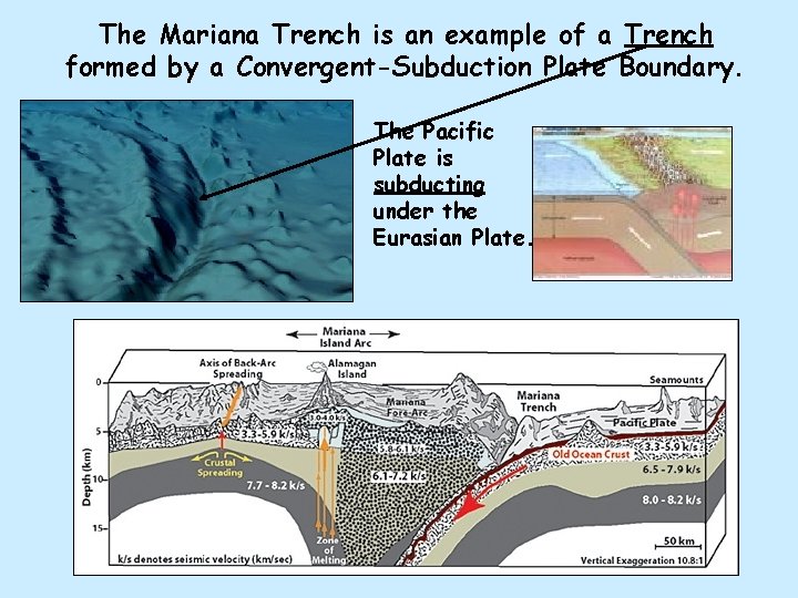 The Mariana Trench is an example of a Trench formed by a Convergent-Subduction Plate