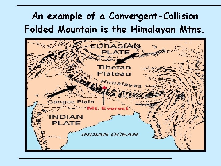 An example of a Convergent-Collision Folded Mountain is the Himalayan Mtns. An example of a Convergent-Collision Folded Mountain is the Himalayan Mtns.