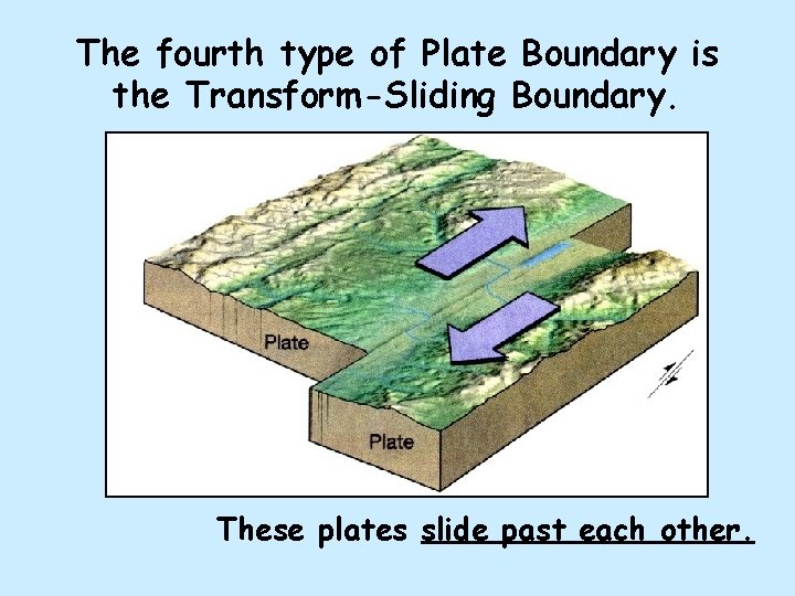 The fourth type of Plate Boundary is the Transform-Sliding Boundary. These plates slide past The fourth type of Plate Boundary is the Transform-Sliding Boundary. These plates slide past