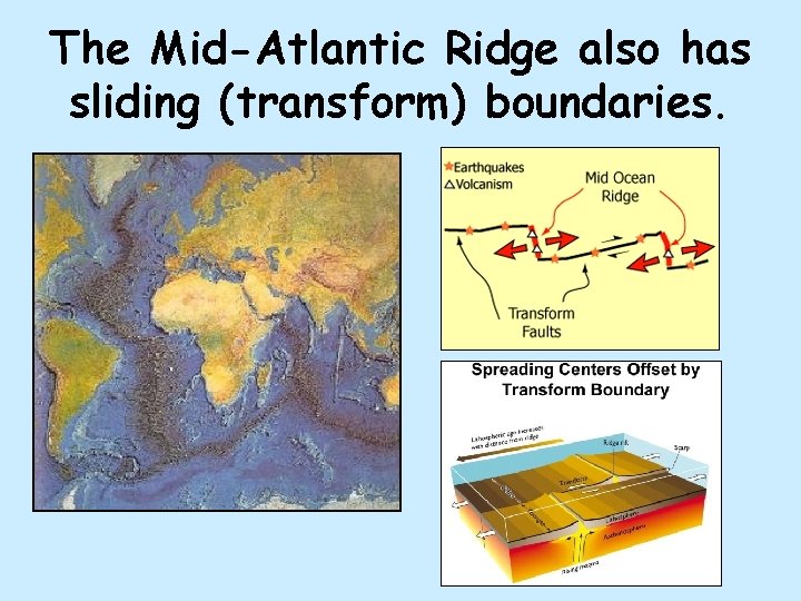 The Mid-Atlantic Ridge also has sliding (transform) boundaries. The Mid-Atlantic Ridge also has sliding (transform) boundaries.