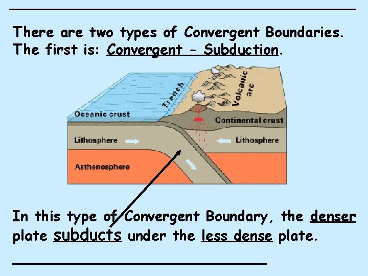 There are two types of Convergent Boundaries. The first is: Convergent - Subduction. In There are two types of Convergent Boundaries. The first is: Convergent - Subduction. In