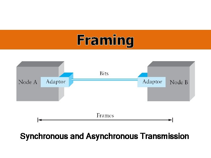 Framing Synchronous and Asynchronous Transmission 