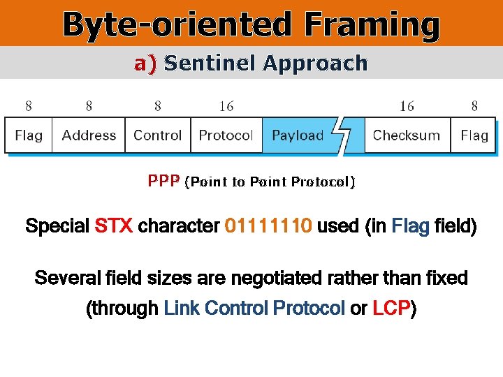 Byte-oriented Framing a) Sentinel Approach PPP (Point to Point Protocol) Special STX character 01111110