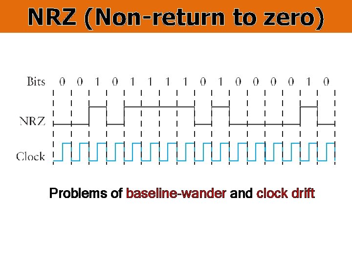 NRZ (Non-return to zero) Problems of baseline-wander and clock drift 