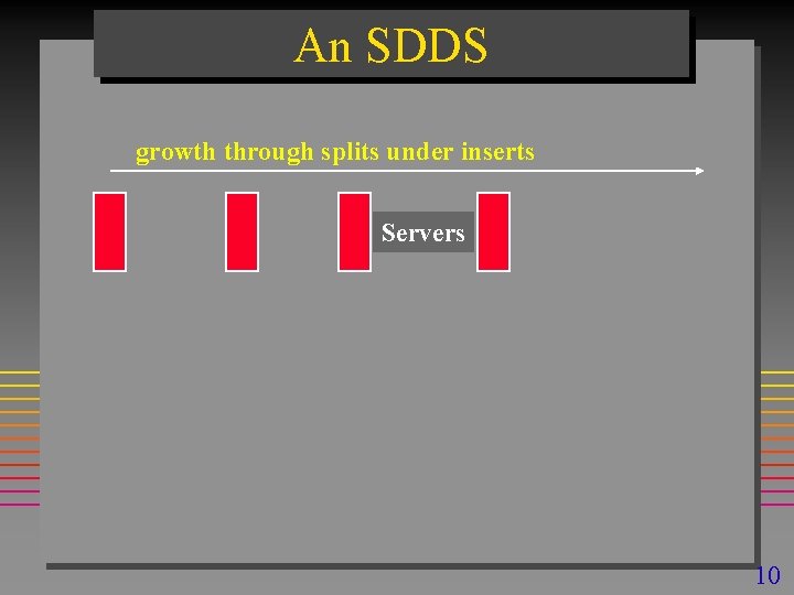 An SDDS growth through splits under inserts Servers 10 