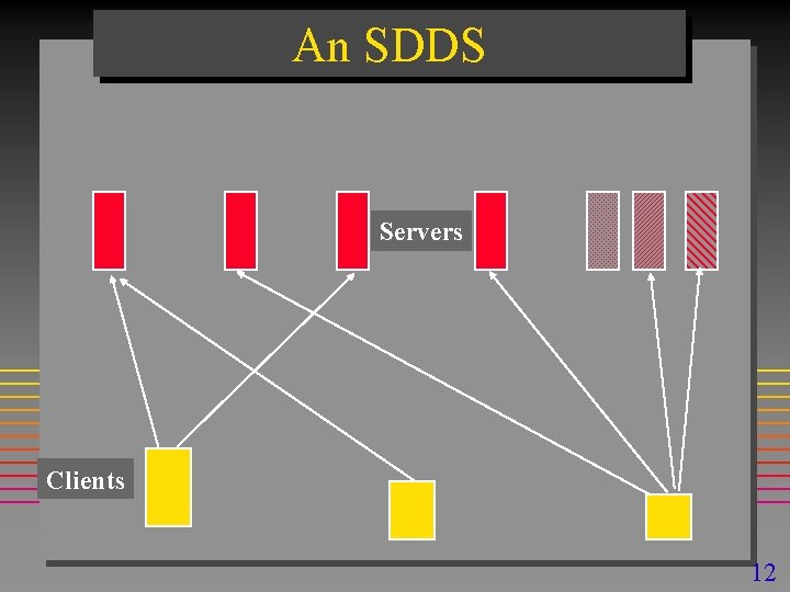 An SDDS Servers Clients 12 
