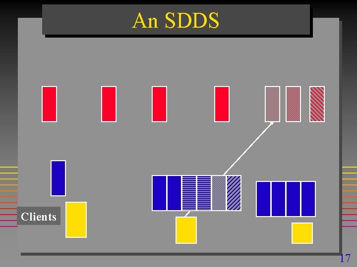 An SDDS Clients 17 