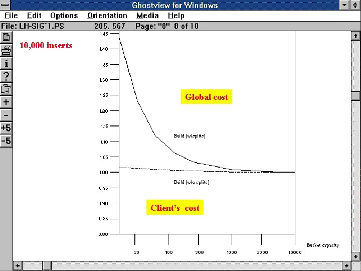 10, 000 inserts Global cost Client's cost 21 