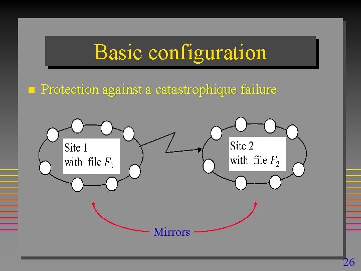 Basic configuration n Protection against a catastrophique failure Mirrors 26 