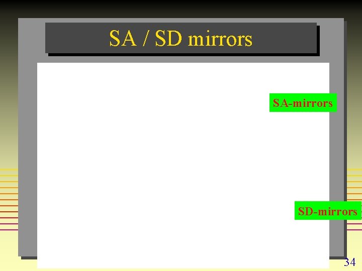 SA / SD mirrors SA-mirrors SD-mirrors 34 