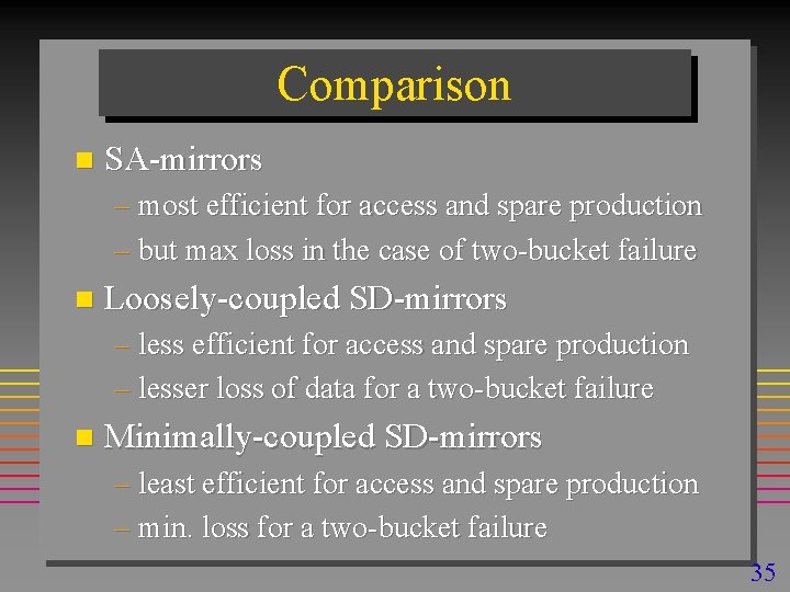 Comparison n SA-mirrors – most efficient for access and spare production – but max