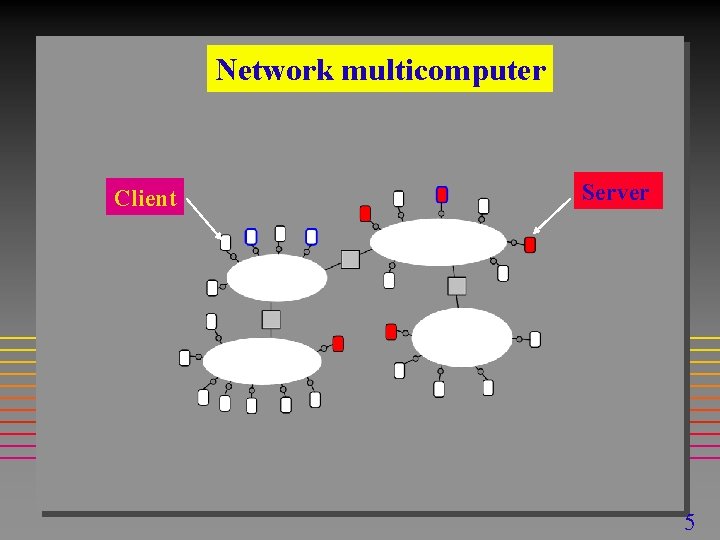 Network multicomputer Client Server 5 