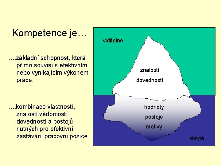 Kompetence je… …. základní schopnost, která přímo souvisí s efektivním nebo vynikajícím výkonem práce.
