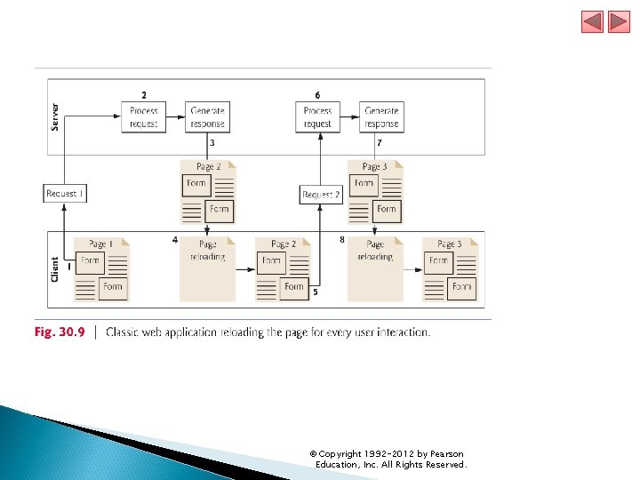 © Copyright 1992 -2012 by Pearson Education, Inc. All Rights Reserved. 
