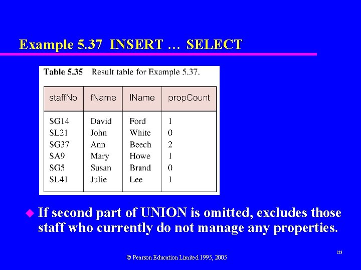 Example 5. 37 INSERT … SELECT u If second part of UNION is omitted,