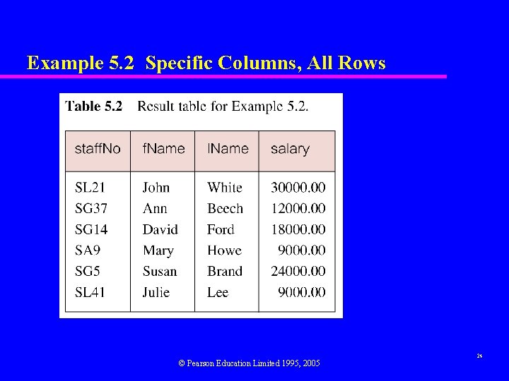 Example 5. 2 Specific Columns, All Rows © Pearson Education Limited 1995, 2005 24