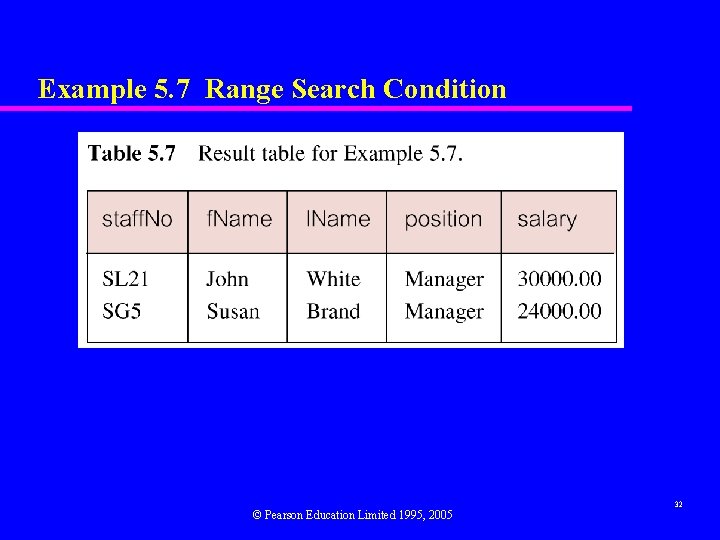 Example 5. 7 Range Search Condition © Pearson Education Limited 1995, 2005 32 