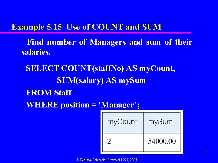 Example 5. 15 Use of COUNT and SUM Find number of Managers and sum