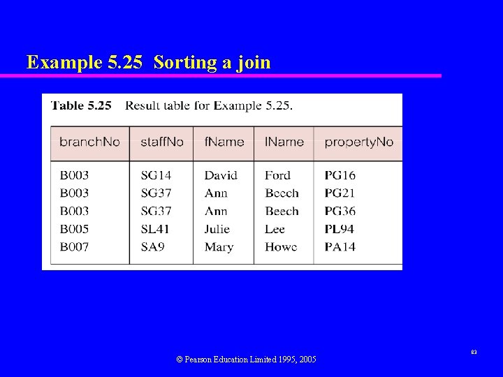 Example 5. 25 Sorting a join © Pearson Education Limited 1995, 2005 83 