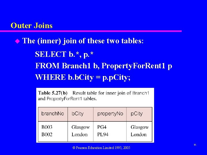 Outer Joins u The (inner) join of these two tables: SELECT b. *, p.