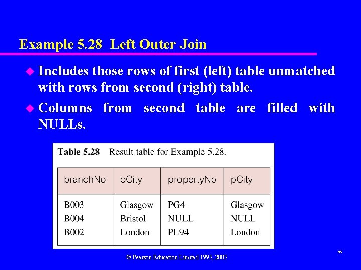 Example 5. 28 Left Outer Join u Includes those rows of first (left) table