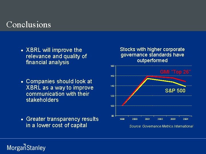 Conclusions · XBRL will improve the relevance and quality of financial analysis Stocks with