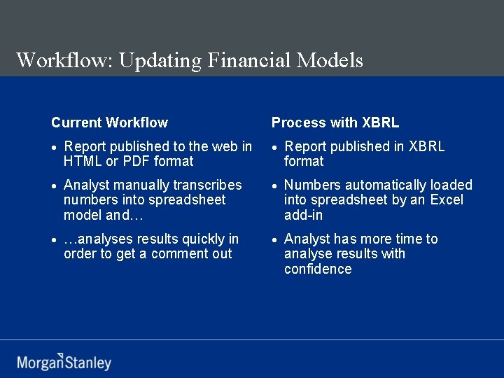 Workflow: Updating Financial Models Current Workflow Process with XBRL · Report published to the